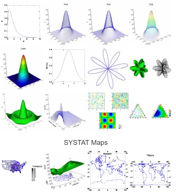 Systat